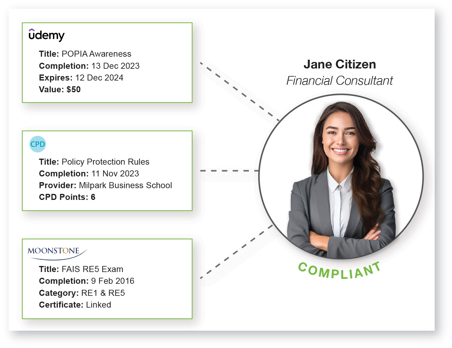 screenshot of Skypiom Compliance